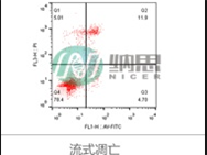 流式細(xì)胞凋亡